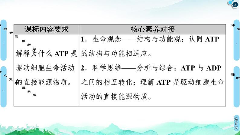 2021-2022学年苏教版（2019）高中生物 必修1 第3章 第1节　生命活动需要酶和能源物质课件+课时练02