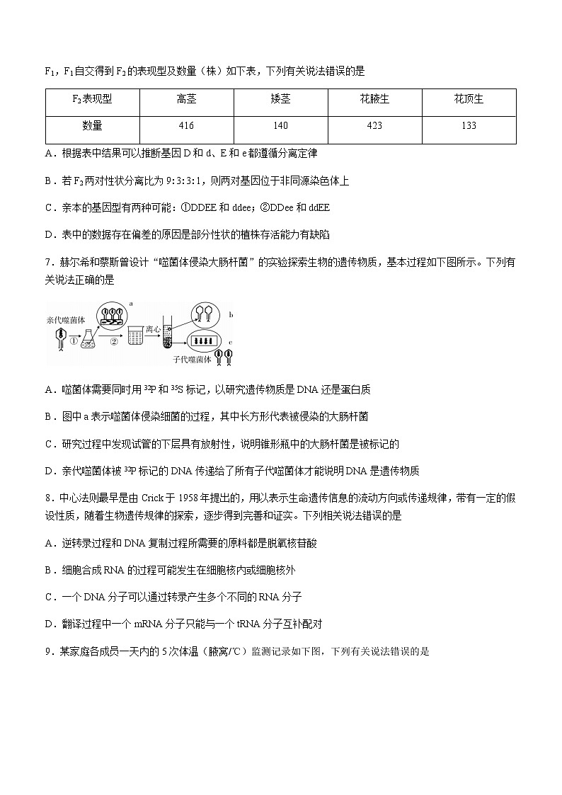广东省汕尾市2020-2021学年高二下学期期末考试 生物试题 Word版含答案03