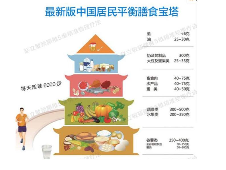 2.3 细胞中的糖类和脂质-【新教材】人教版（2019）高中生物必修1同步课件精讲+习题精练01