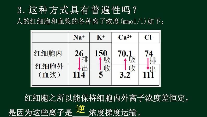 4.2 主动运输-【新教材】人教版（2019）高中生物必修1同步课件精讲+习题精练04