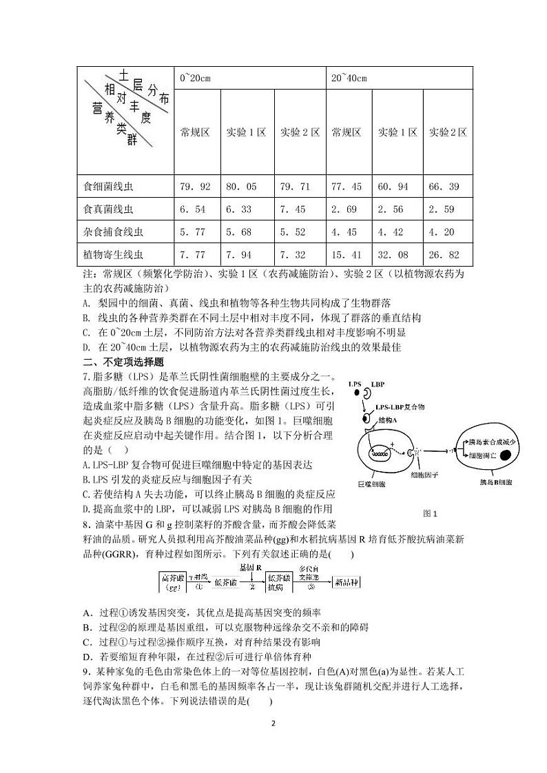 生物保温卷2试卷第2页