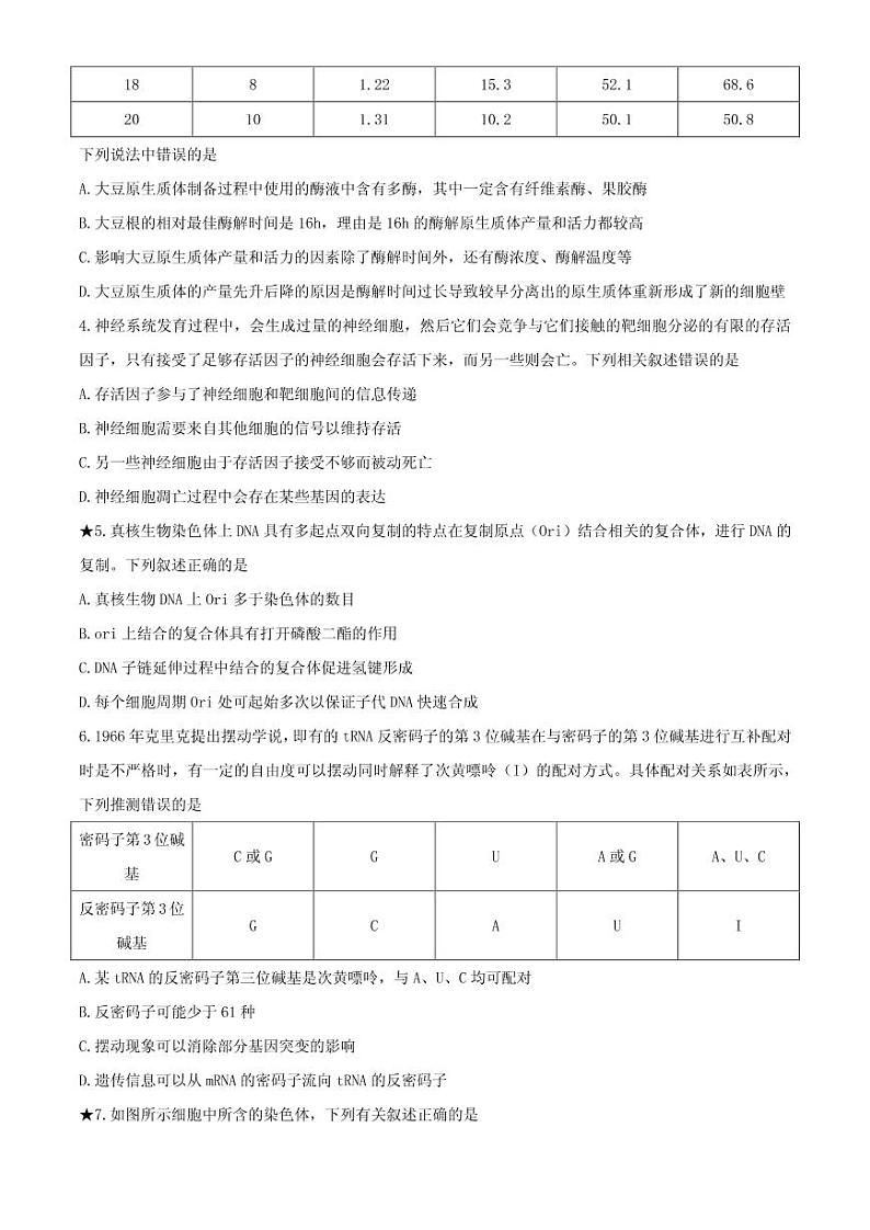 2021届湖南省长郡中学高三下学期月考试卷（六）生物试题 PDF版第2页