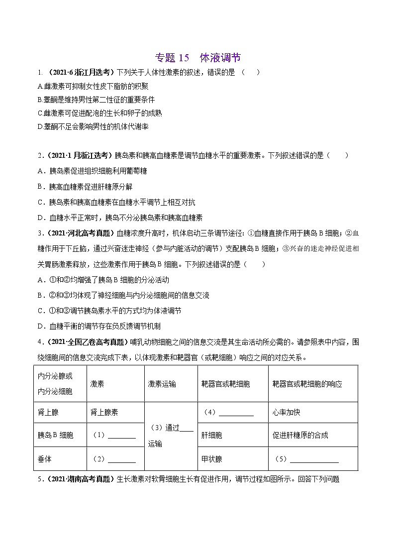 专题15体液调节-三年（2019-2021）高考生物真题分项汇编（原卷版）第1页