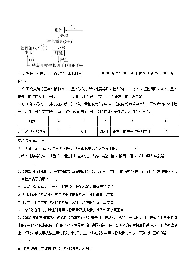 专题15体液调节-三年（2019-2021）高考生物真题分项汇编（原卷版）第2页