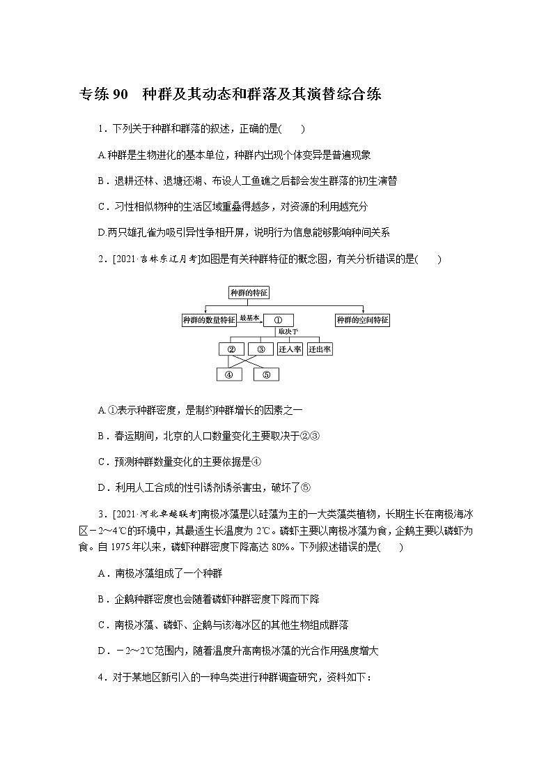 2022新高考生物一轮复习训练：专练90　种群及其动态和群落及其演替综合练+Word版含解析01