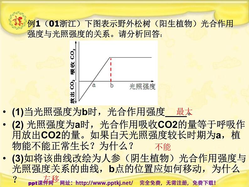 人教版高一生物课件《影响光合作用的因素》第5页