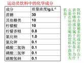 人教版高一生物课件《细胞中的无机物》