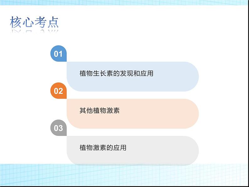 2022届新高考生物一轮复习第七单元 生命活动的调节（5）植物生命活动的调节课件第2页