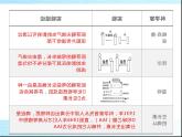 2022届新高考生物一轮复习第七单元 生命活动的调节（5）植物生命活动的调节课件