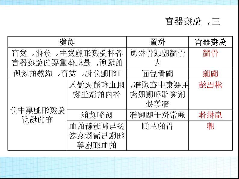 2022届新高考生物一轮复习第七单元 生命活动的调节（4）免疫调节课件第6页