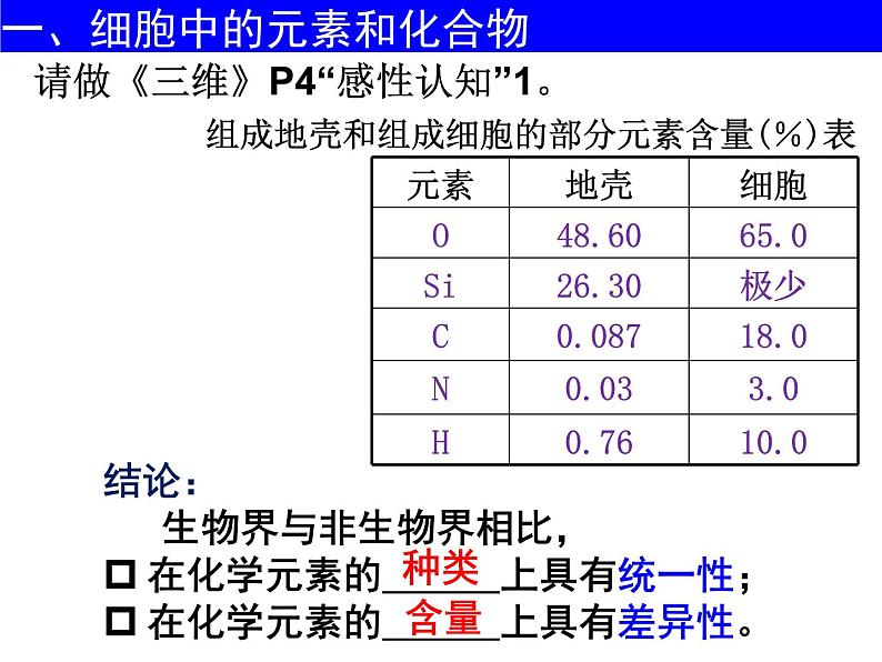 2022届高中生物一轮复习生物课件：1.2组成细胞的元素和无机化合物（1-2课时）第3页