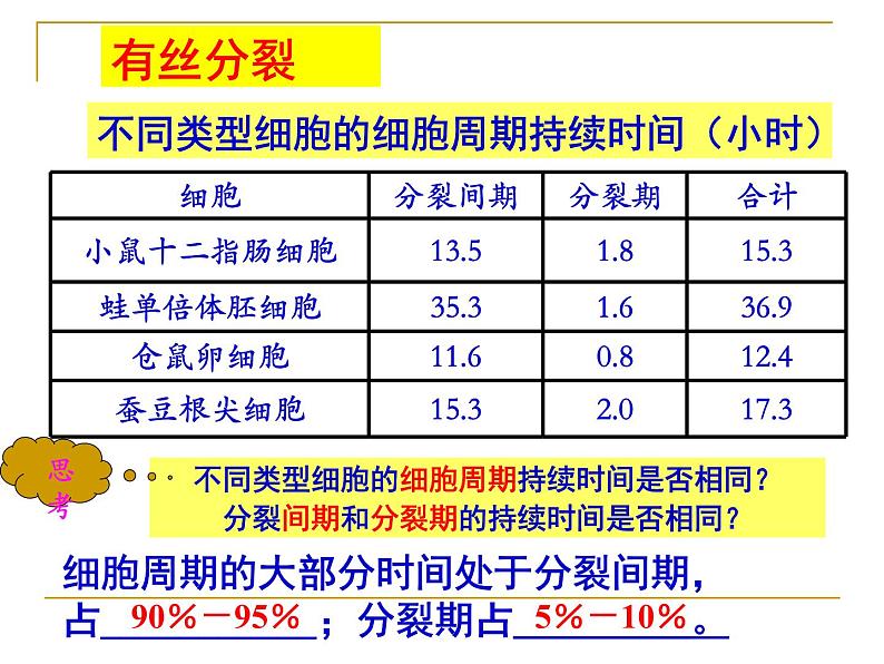 6.1细胞的增殖——有丝分裂课件高一生物人教版必修一05