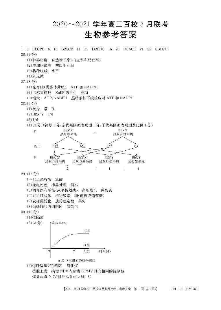 2021届浙江省百校高三下学期3月模拟联考生物试题 PDF版01