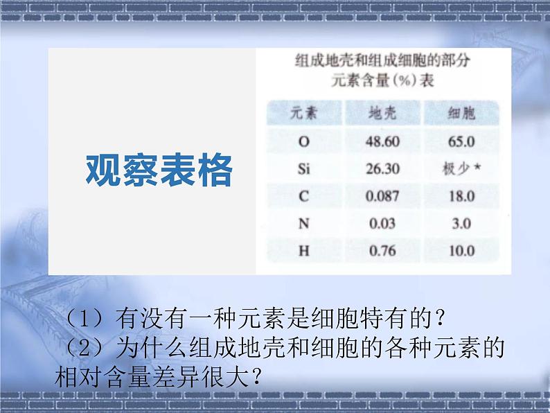 2.1细胞中的元素和化合物 课件 人教新版生物必修1第2页