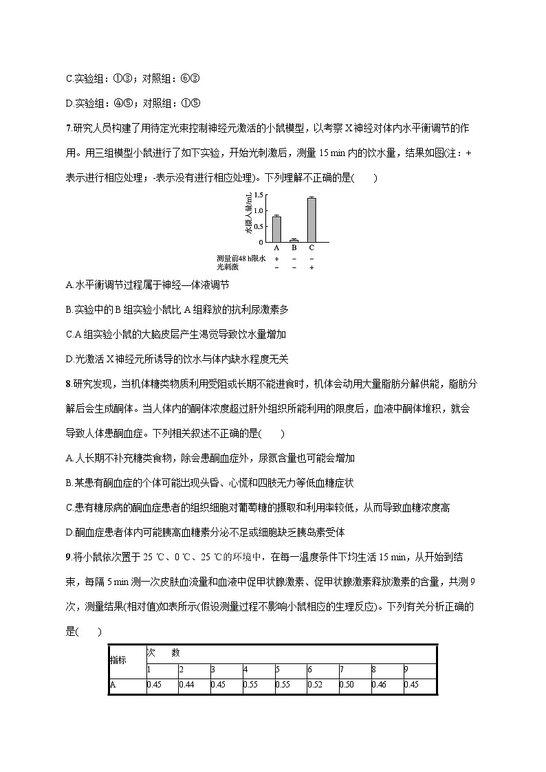 2022届高考生物一轮总复习  单元质检卷八　生命活动调节第3页