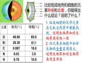 2.1细胞中的元素和化合物课件PPT