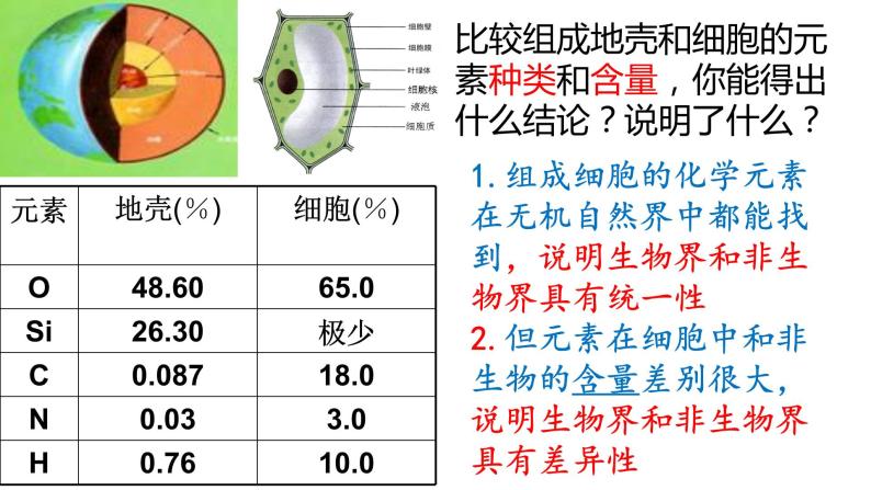 2.1细胞中的元素和化合物课件PPT03