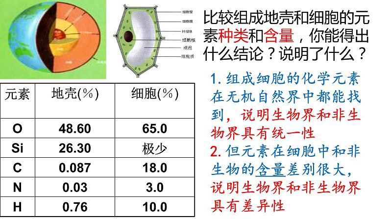 2.1细胞中的元素和化合物课件PPT03