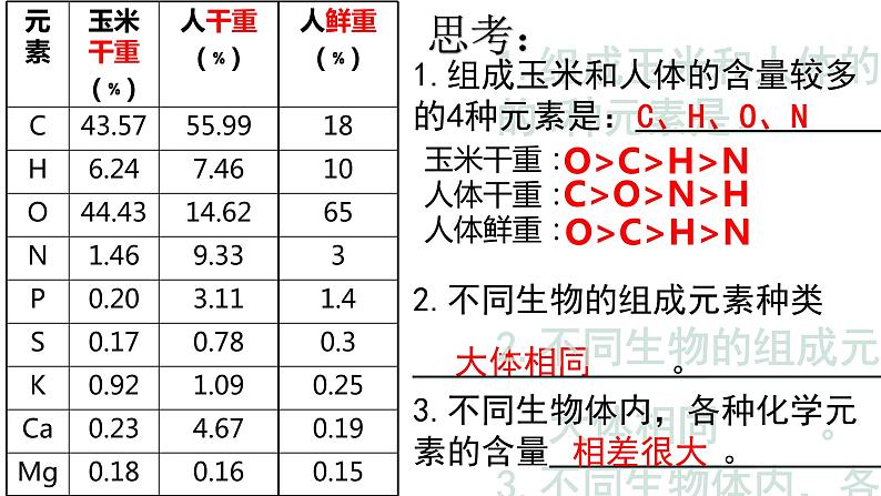 2.1细胞中的元素和化合物课件PPT04