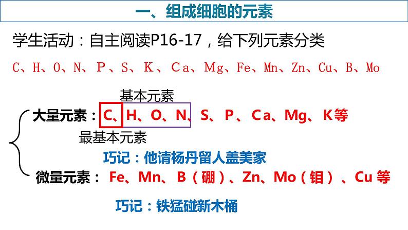 2.1细胞中的元素和化合物课件PPT05