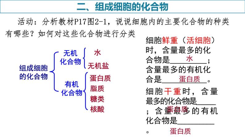 2.1细胞中的元素和化合物课件PPT08