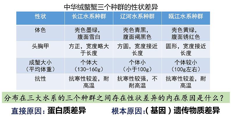 沪科版生物高中第三册-10.1 生物多样性及其价值  课件03