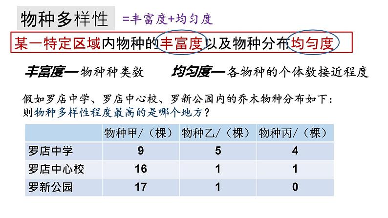 沪科版生物高中第三册-10.1 生物多样性及其价值  课件06