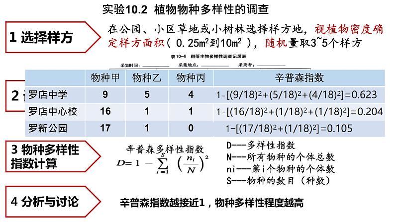 沪科版生物高中第三册-10.1 生物多样性及其价值  课件07