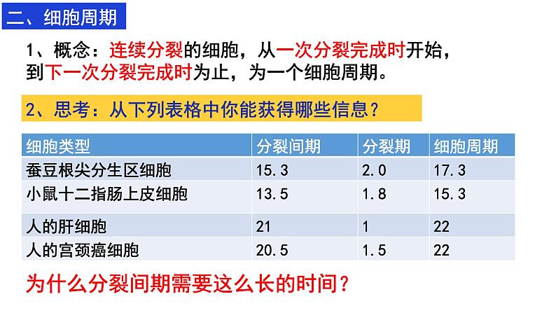 6.1 细胞的增殖课件PPT04