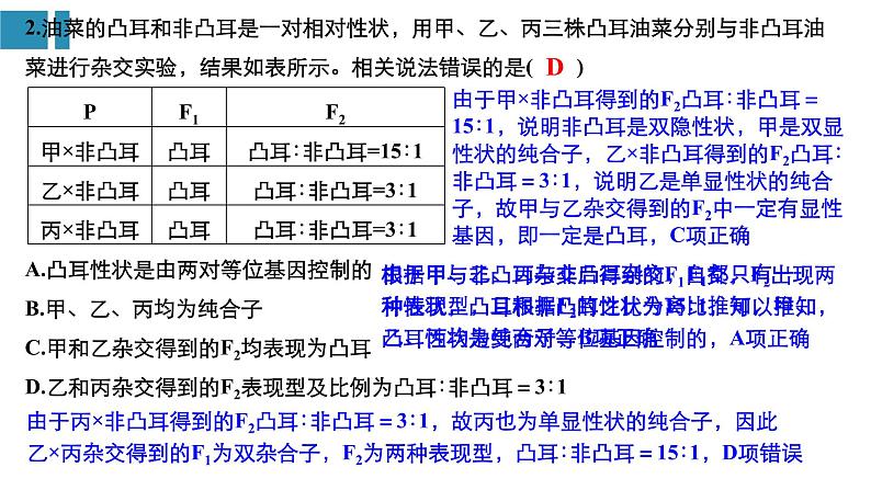 高中生物《第18讲基因的自由组合定律(Ⅱ)》课件07