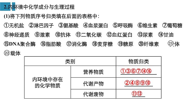 高中生物《第27讲人体内环境的稳态及其实例分析》课件第5页