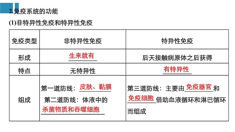 高中生物《第30讲免疫调节》课件04
