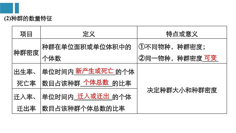 高中生物《第32讲种群的特征和数量变化》课件04