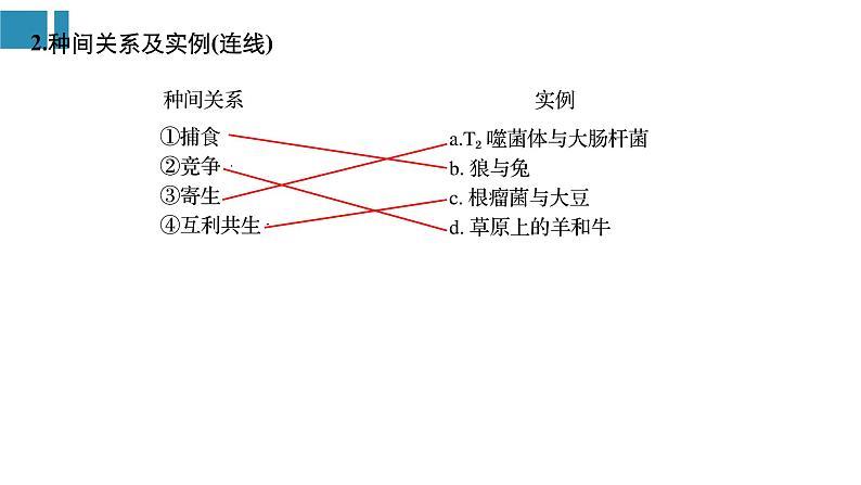 高中生物《第33讲群落的结构与演替》课件04