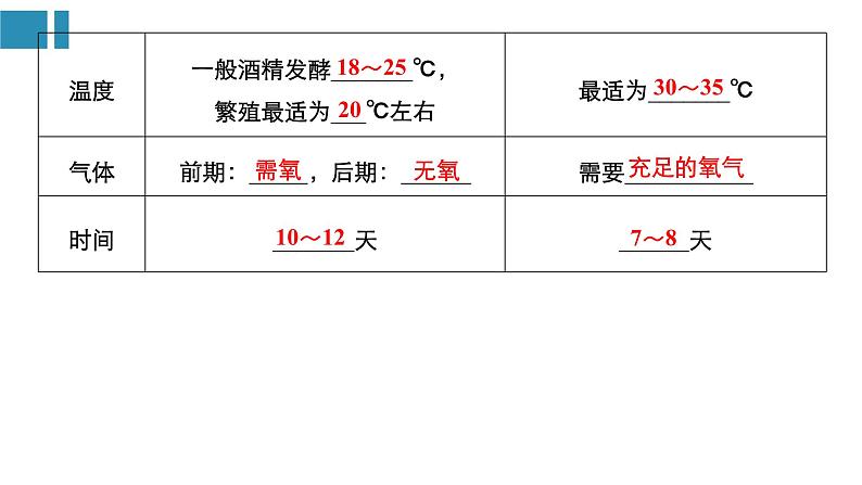 高中生物《第41讲发酵技术实践》课件04