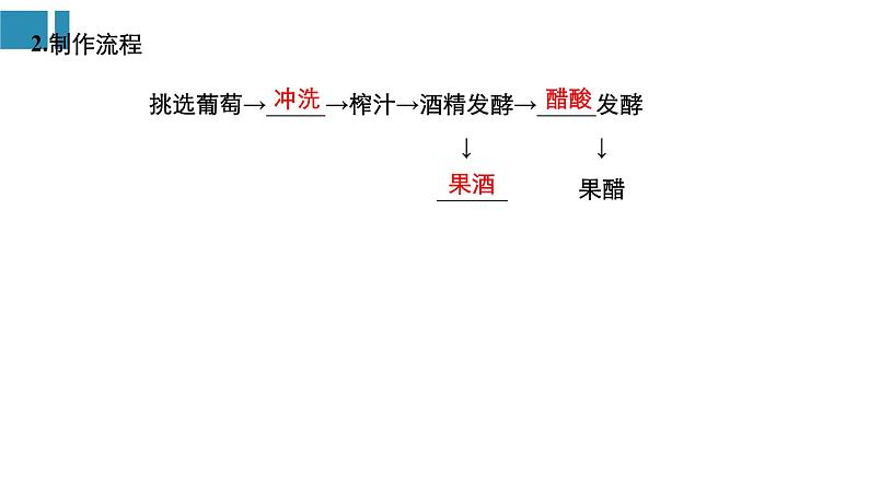 高中生物《第41讲发酵技术实践》课件05