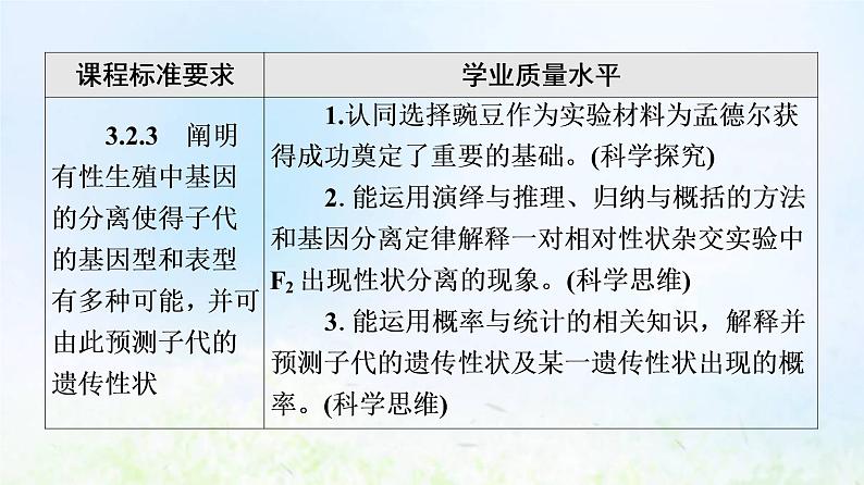 2022版新教材高考生物一轮复习第5单元遗传的基本规律与伴性遗传第13课孟德尔的豌豆杂交实验一课件新人教版02