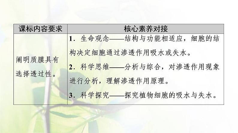 新教材高中生物第二章细胞的结构和生命活动第3节第1课时细胞质膜具有选择透过性课件苏教版必修102