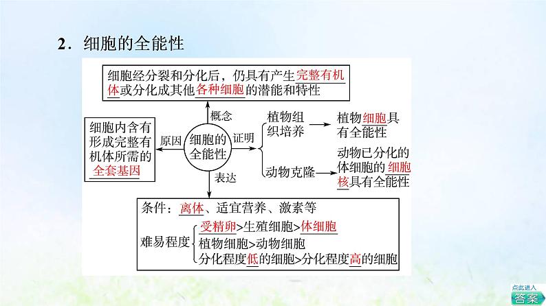 2022版新教材高考生物一轮复习第4单元细胞的生命历程第12课细胞的分化衰老和死亡课件新人教版第7页