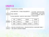 2022版新教材高考生物一轮复习第3单元细胞的能量供应和利用实验探究系列3实验变量的分析课件新人教版