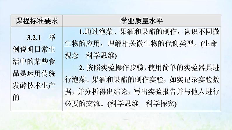 2022版新教材高考生物一轮复习第10单元生物技术与工程第33课传统发酵技术的应用课件新人教版02