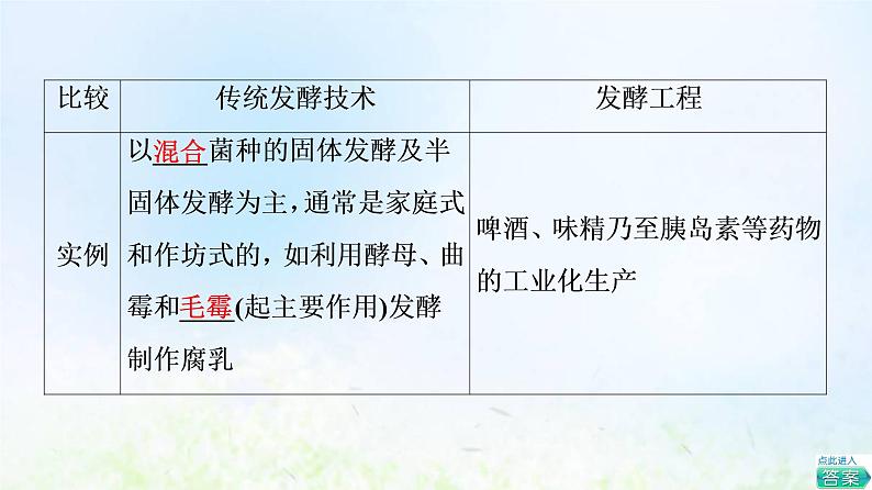 2022版新教材高考生物一轮复习第10单元生物技术与工程第33课传统发酵技术的应用课件新人教版06