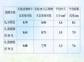 2022版新教材高考生物一轮复习第9单元生物与环境实验探究系列8调查类实验方案的设计与实施课件新人教版