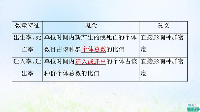 2022版新教材高考生物一轮复习第9单元生物与环境第27课种群及其动态课件新人教版07