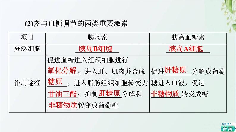 新教材高中生物第3章体液调节第2节激素调节的过程课件新人教版选择性必修105