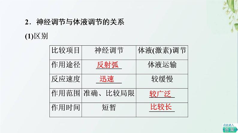 新教材高中生物第3章体液调节第3节体液调节与神经调节的关系课件新人教版选择性必修107