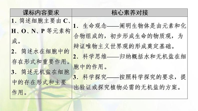 新教材高中生物第一章细胞的分子组成第1节细胞中的元素和无机化合物课件苏教版必修102