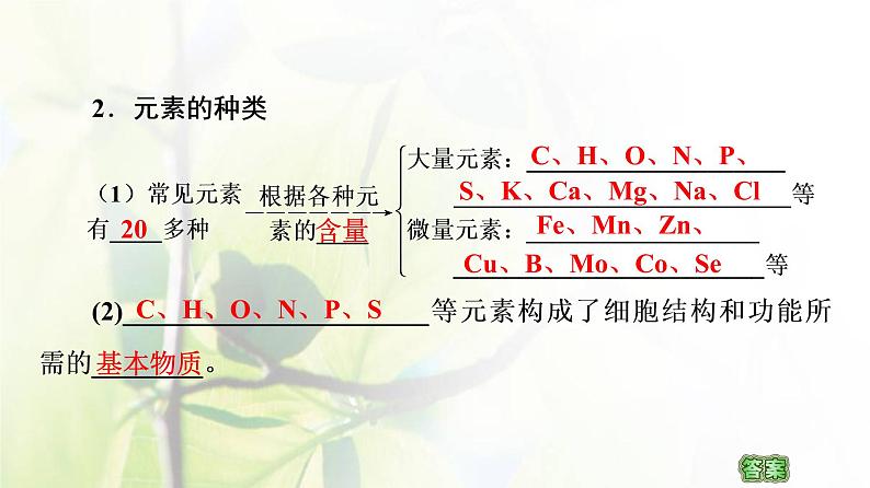 新教材高中生物第一章细胞的分子组成第1节细胞中的元素和无机化合物课件苏教版必修105