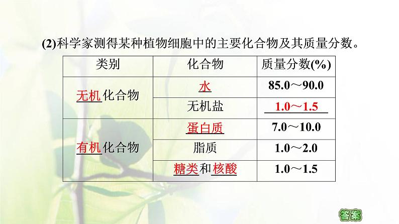 新教材高中生物第一章细胞的分子组成第1节细胞中的元素和无机化合物课件苏教版必修108