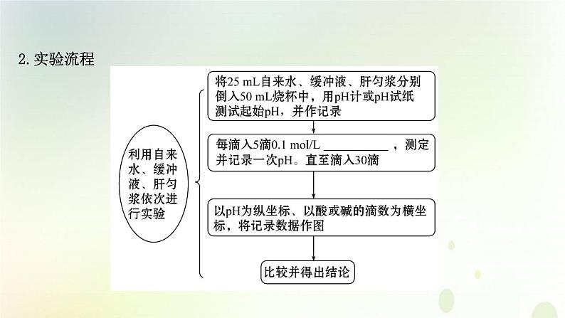 新教材高中生物第1章人体的内环境与稳态第2节内环境的稳态课件新人教版选择性必修第一册08